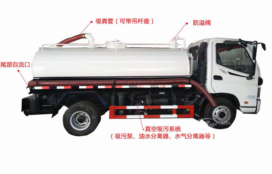 吸糞車改裝部分功能介紹