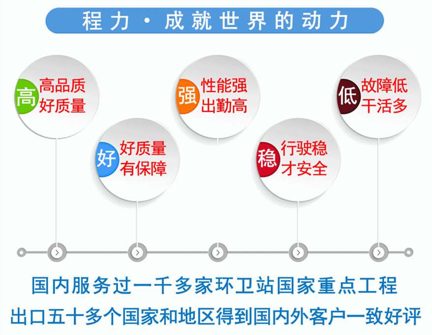 程力灑水車(chē)