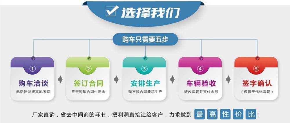 購車流程圖 國六東風華神F5灑水車購車流程