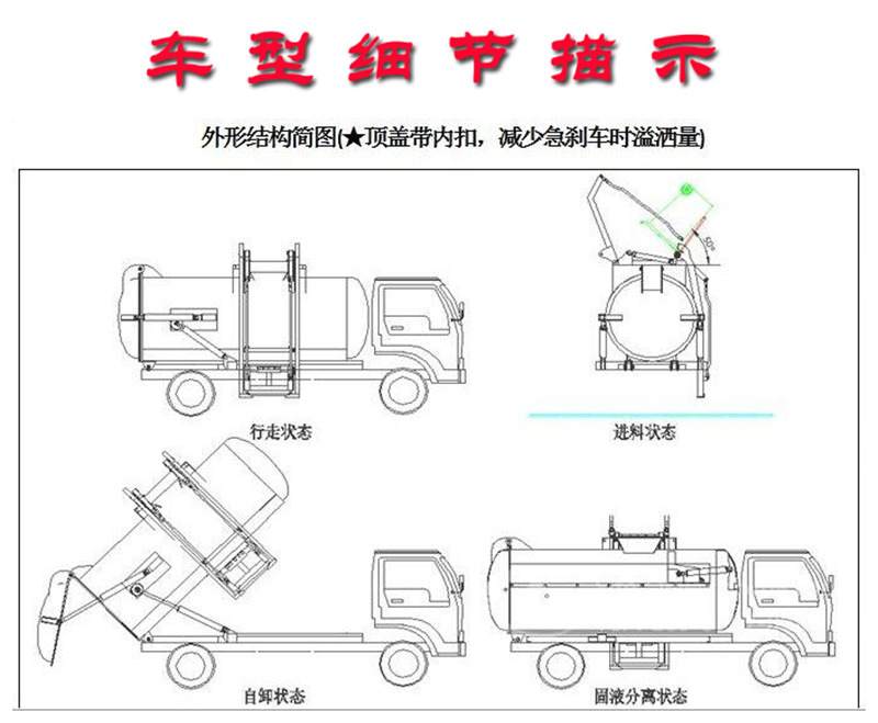 餐廚垃圾車細節描述