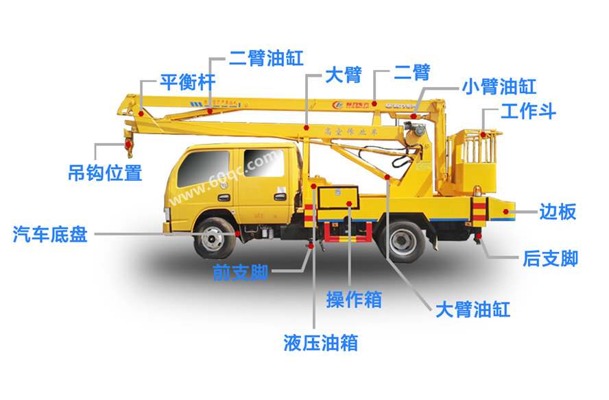 高空作業(yè)車結構細節(jié)展示