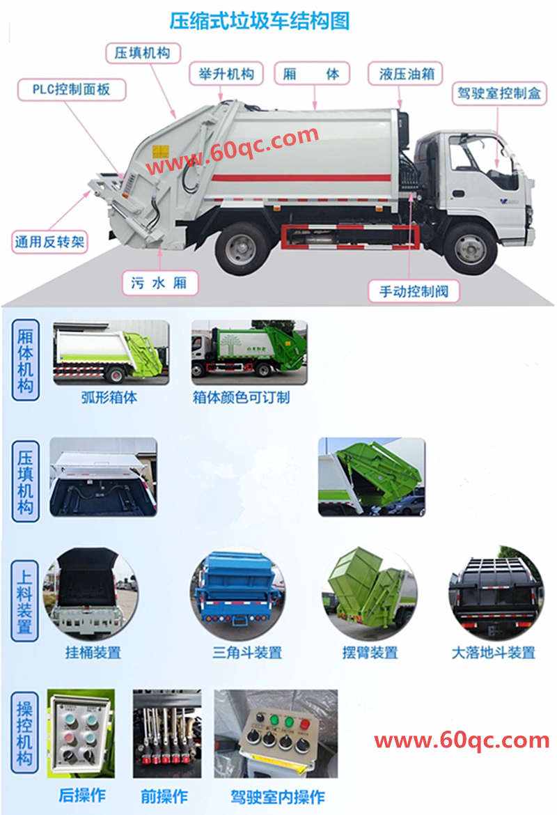 壓縮垃圾車上裝結構介紹
